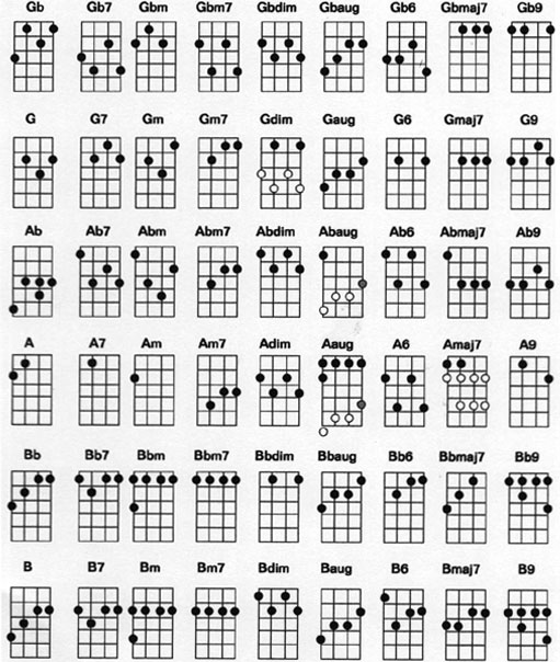 guitar strings chart. guitar strings ukulele