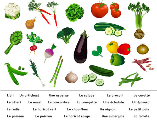 Resultado de imagen de fle les légumes