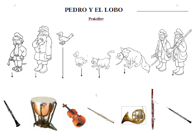 Bon Etwinning : Pedro y el lobo