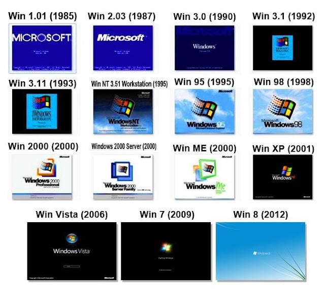 Macam - Macam Windows Zaman Dahulu Sampai Sekarang
