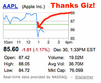 AAPL-Giz