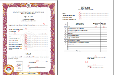 Juknis Petunjuk Pengisian Blangko Ijazah Tahun  Juknis Petunjuk Pengisian Blangko Ijazah SD, SMP, Sekolah Menengan Atas Tahun 2017