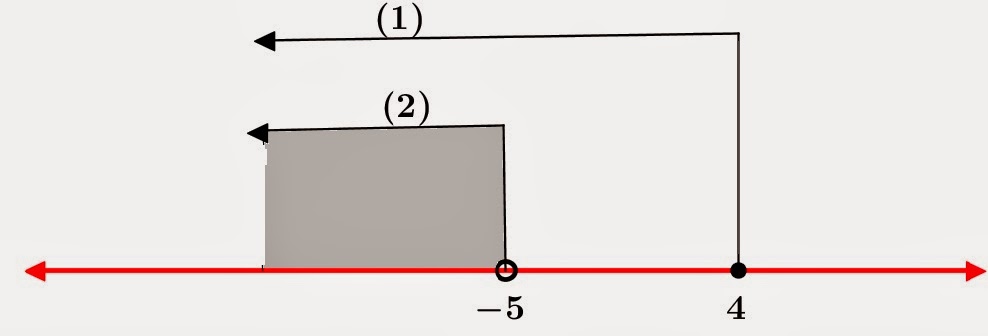 Pertidaksamaan irasional - Belajar Matematika Online