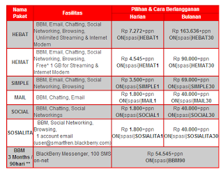 Update Tarif Paket Blackberry Smartfren Terbaru 2013