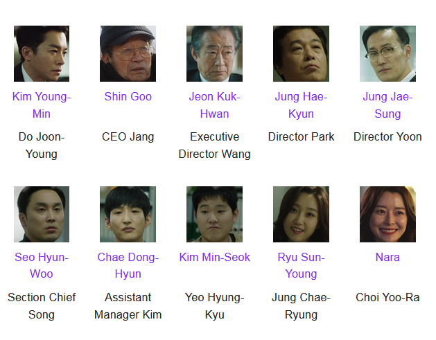 My Mister K-Drama Cast