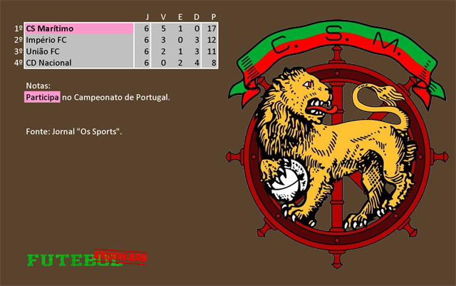 classificação campeonato regional distrital associação futebol madeira 1930 marítimo