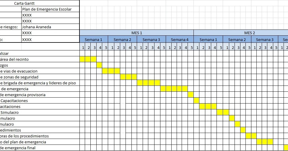 Plan de prevención : Carta Gantt