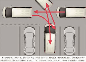 トヨタ新型アルファード 全自動駐車の仕組み