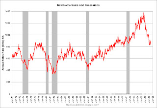 New Home Sales and Recessions