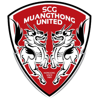 Recent Complete List of Muangthong United Roster Players Name Jersey Shirt Numbers Squad - Position