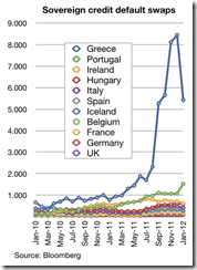 434px-Sovereign_credit_default_swaps