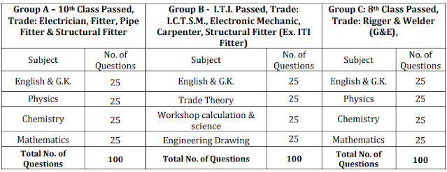 Mazagon Dock Apprentice Selection Process