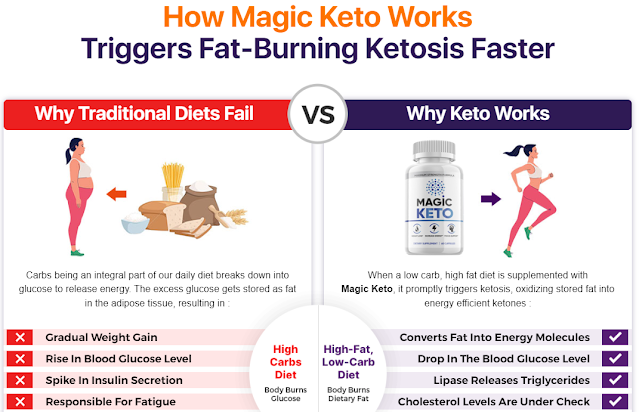 Magic Keto Diet Working.png (639×412)
