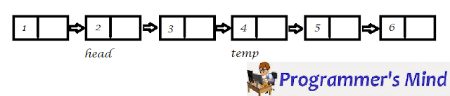 Linked Lists - Programmer's Mind