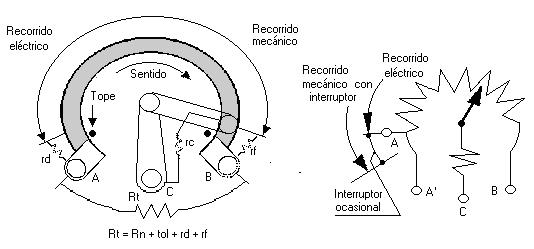 potencio