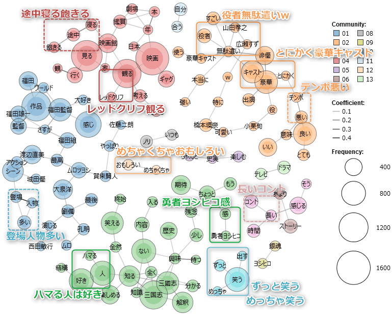 新解釈三國志 あらすじ感想 ひどい テキストハック