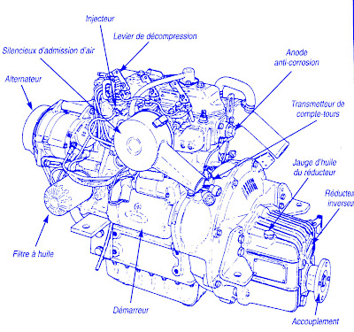 le moteur diesel marin