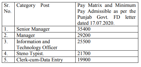 PSCB Salary