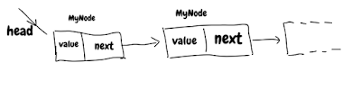 Linked List