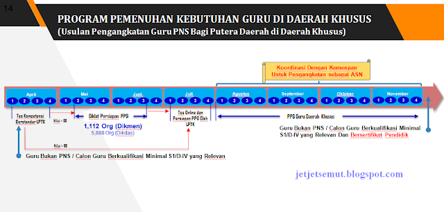 jadwal guru daerah khusus guru garis depan