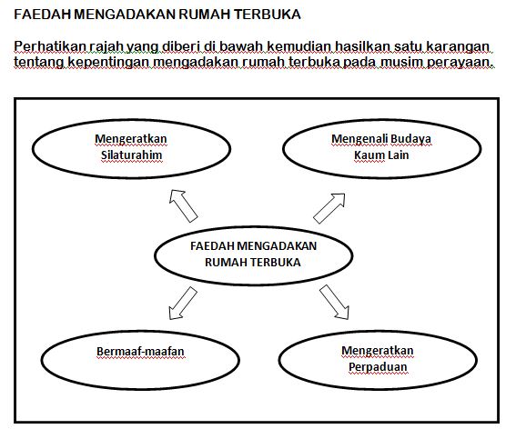 BAHASA MELAYU TINGKATAN 5 AKAUN 1 & 2: KARANGAN BERPANDU ...