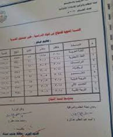 من هنا رابط نتيجة الشهادة الاعدادية 2023 فقط أدخل الاسم والرقم القومي