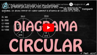 https://profe-alexz.blogspot.com/2015/08/problemas-de-porcentajes-con-graficos.html#circular1