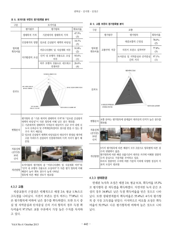 기후변화에 대응한 녹색건축인증기준 개선을 위한 조사연구 : 공동주택 외부환경을 중심으로 gseed g-seed 녹색건축인증 녹색건축인증사례 녹색건축인증기준 저영향개발 환경영향평가 LEED BEMS BF인증 장애물없는생활환경인증