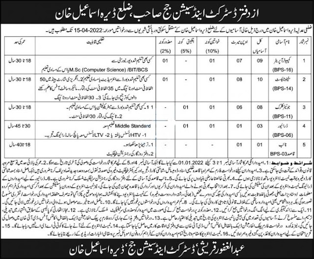 District Courts And Sessions Jobs 2022