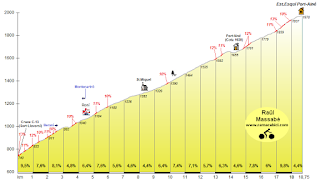 Volta a Catalunya 2020