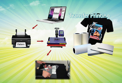 58gsm sublimation transfer paper