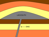512px-Laccolith.svg
