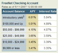 Everbank FreeNet Checking APYs