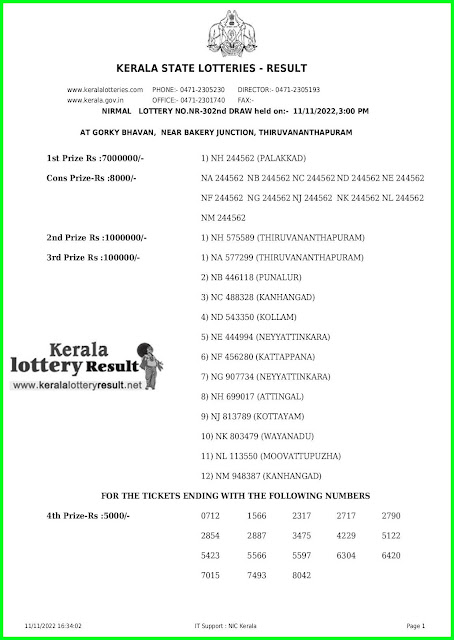 Kerala Lottery Result 11.11.22 Nirmal NR 302 Results Today