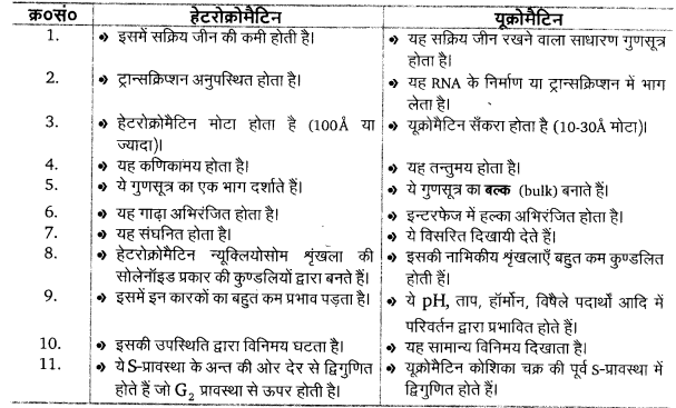 Solutions Class 11 जीव विज्ञान Chapter-8 (कोशिका : जीवन की इकाई)