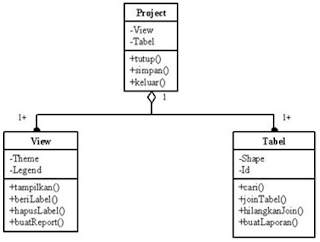 Class Diagram