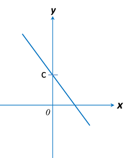 Contoh Soalan Graf Matematik Spm - Soalan 0