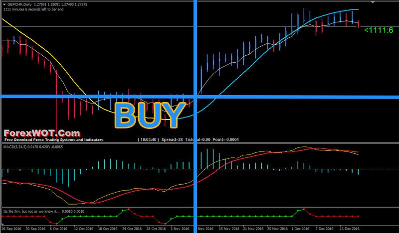 Eurusd Forex Trading System - 