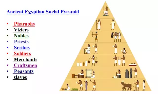 Soziale Klassen im alten Ägypten