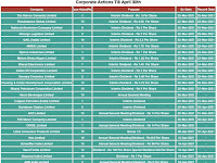 Listed Companies Corporate actions Till April 30 2021 