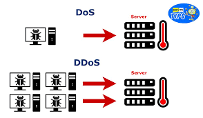 Dos and DDoS Attack