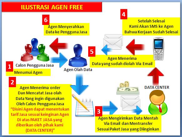 LAUNCHING AGEN OLAH DATA