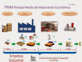 Tipos De Actividad Economica : Que Clases De Empresas Podemos Encontranos Si Las Clasificamos Por Actividad Economica Actividades Economicas Empresas Actividades