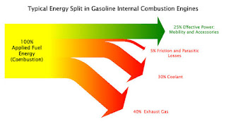 What is Engine effective power and How to increase Car effective power.