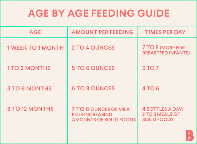 AGE-BY-AGE FEEDING GUIDE | Light Shine Lifestyle