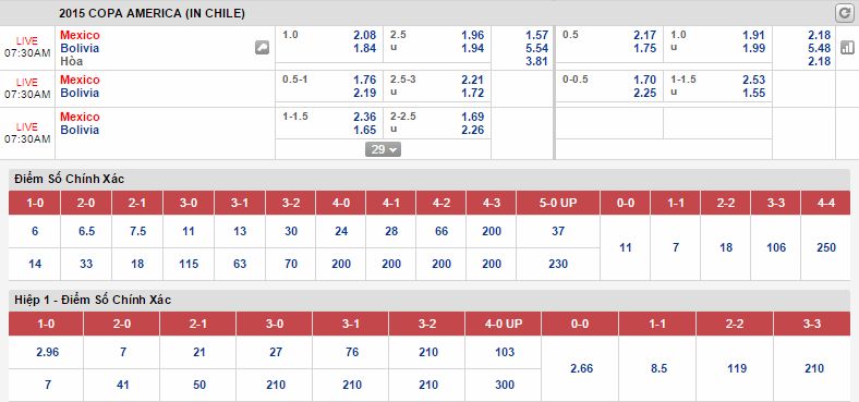 Nhận định kèo bóng đá Mexico vs Bolivia