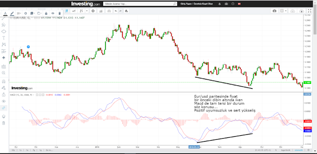 Macd nasıl yorumlanır
