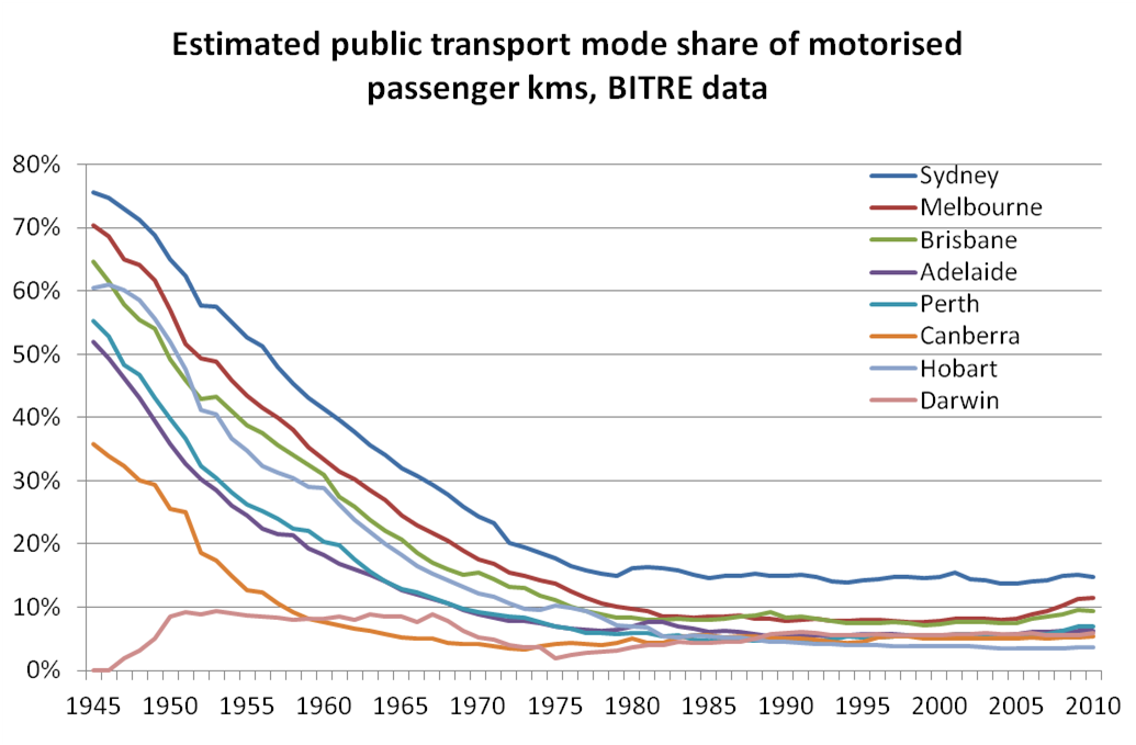 The Pulse: Congestion.