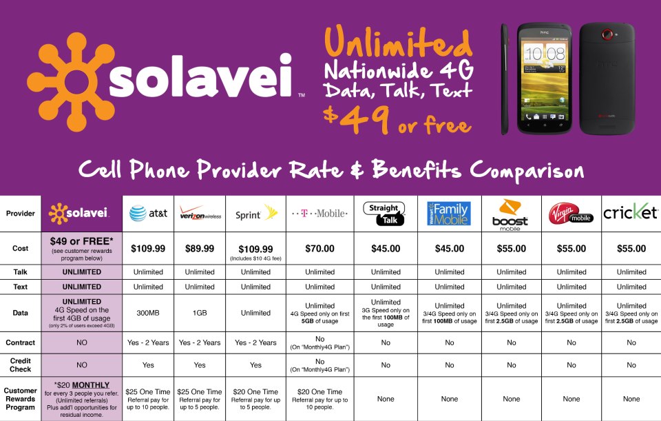  Tools • View topic  Extensive Review of Solavei unlimited 4G MLM