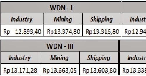 JALINAN GROUP  PT Pumas Petro Lampung: Harga Keekonomian 